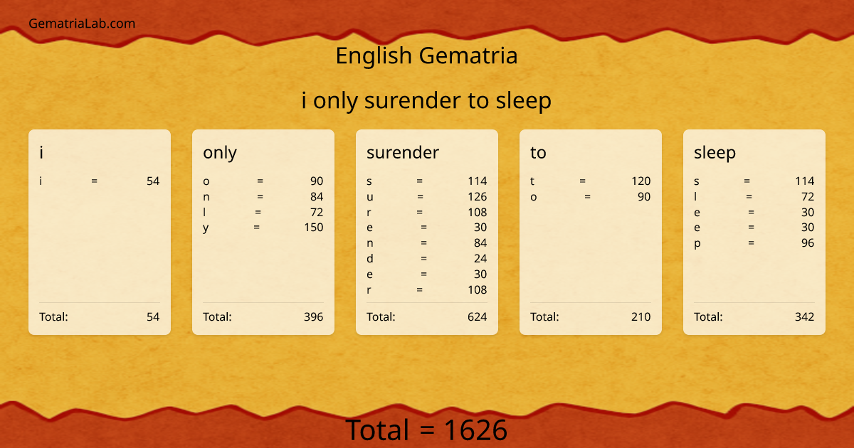 i only surender to sleep in english Gematria